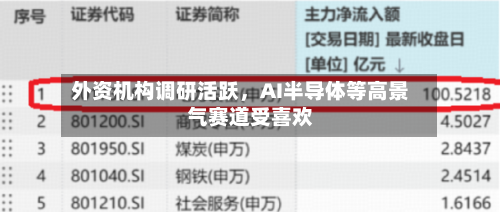 外资机构调研活跃，AI半导体等高景气赛道受喜欢