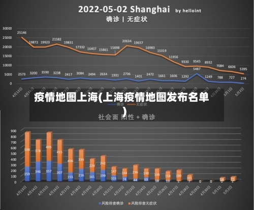 疫情地图上海(上海疫情地图发布名单)