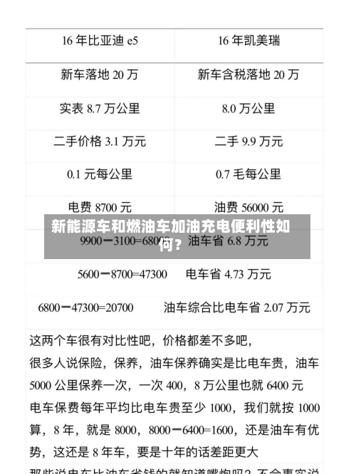 新能源车和燃油车加油充电便利性如何？