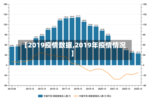 【2019疫情数据,2019年疫情情况】