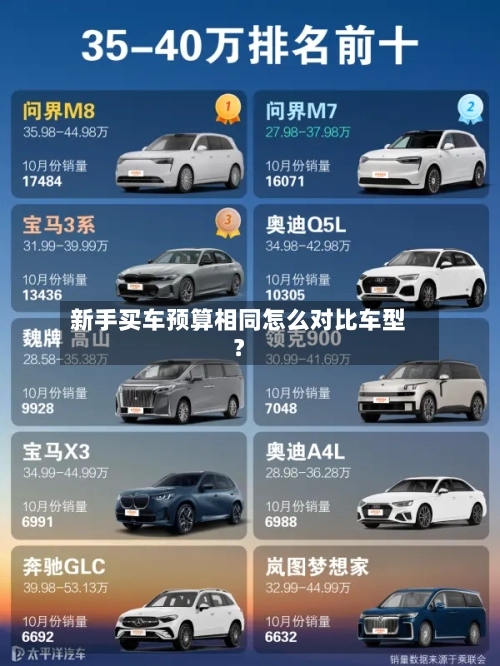 新手买车预算相同怎么对比车型？
