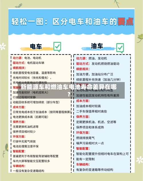 新能源车和燃油车电池寿命差异在哪？