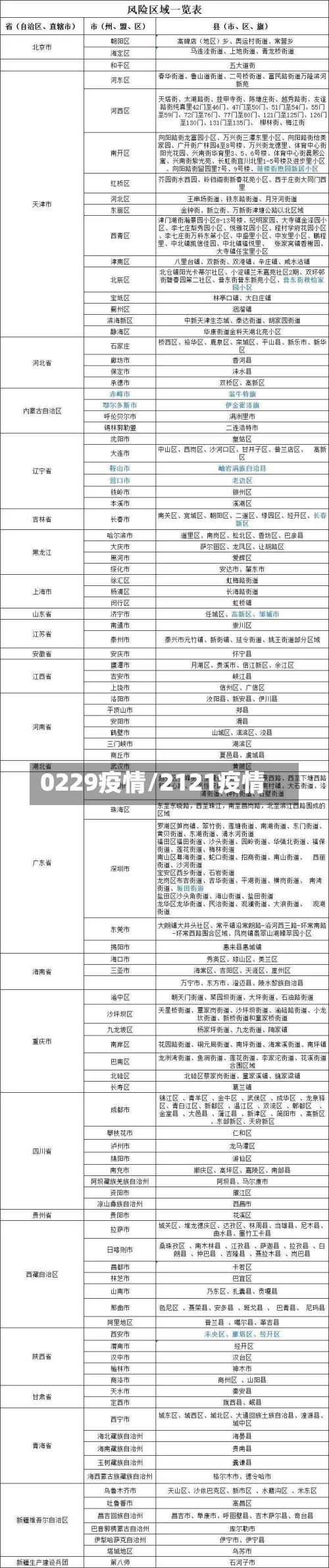0229疫情/2121疫情