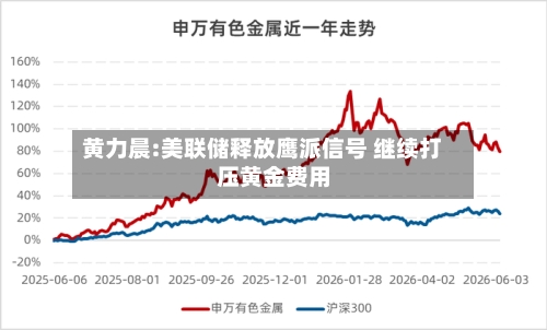黄力晨:美联储释放鹰派信号 继续打压黄金费用