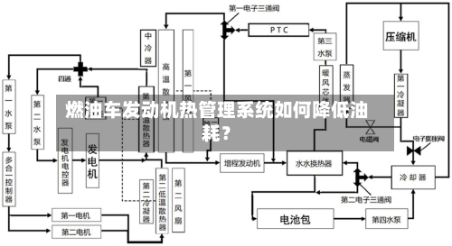 燃油车发动机热管理系统如何降低油耗？