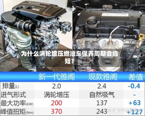 为什么涡轮增压燃油车保养周期会缩短？