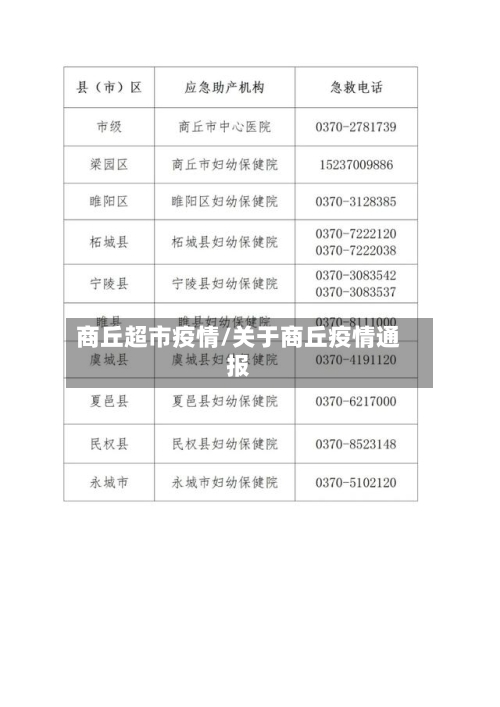 商丘超市疫情/关于商丘疫情通报