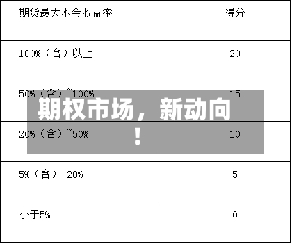 期权市场，新动向！