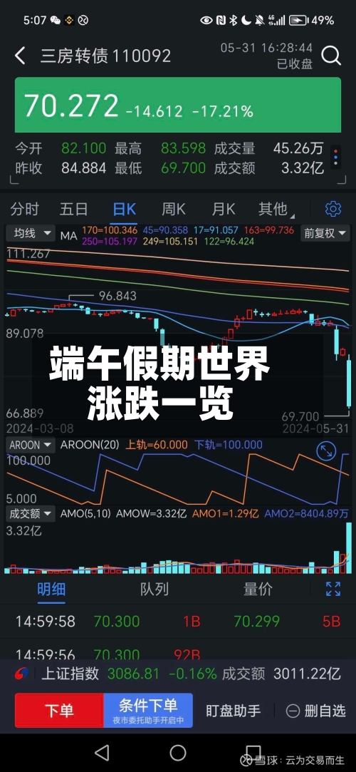 端午假期世界涨跌一览