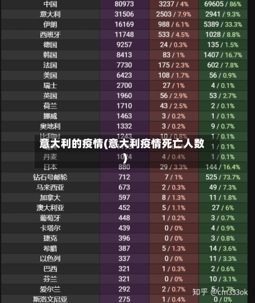 意大利的疫情(意大利疫情死亡人数)