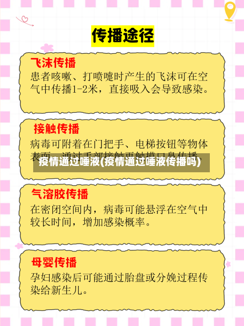 疫情通过唾液(疫情通过唾液传播吗)