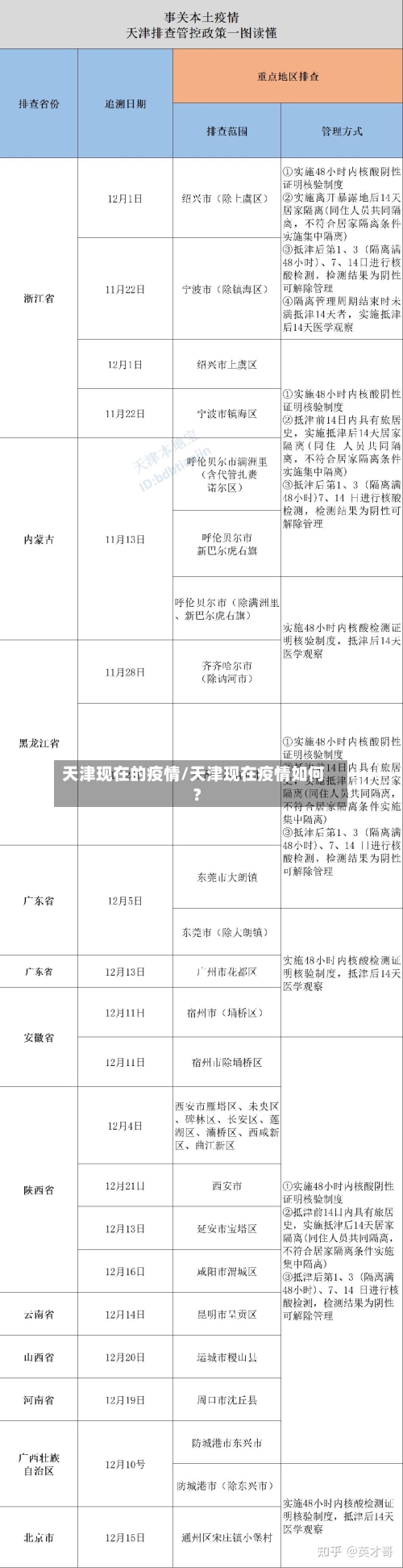 天津现在的疫情/天津现在疫情如何?