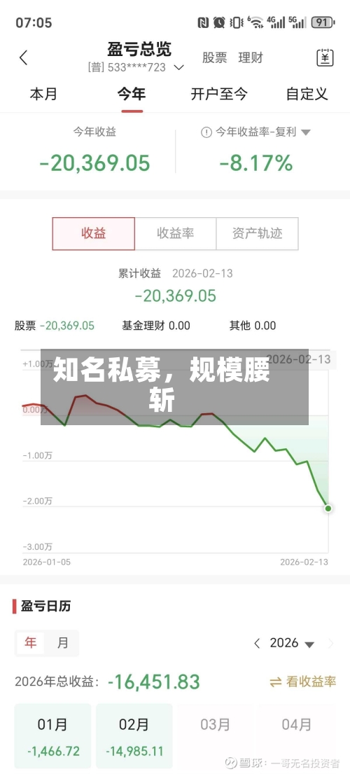 知名私募，规模腰斩