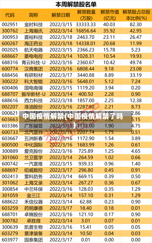 中国疫情解禁(中国疫情解禁了吗)