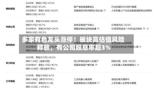 多家有色龙头涨停！板块高估值风险释放，有公司股息率超3%