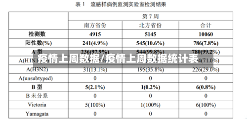 疫情上周数据/疫情上周数据统计表