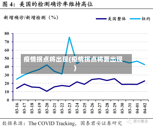 疫情拐点将出现(疫情拐点将要出现)