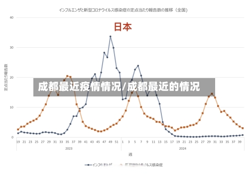 成都最近疫情情况/成都最近的情况