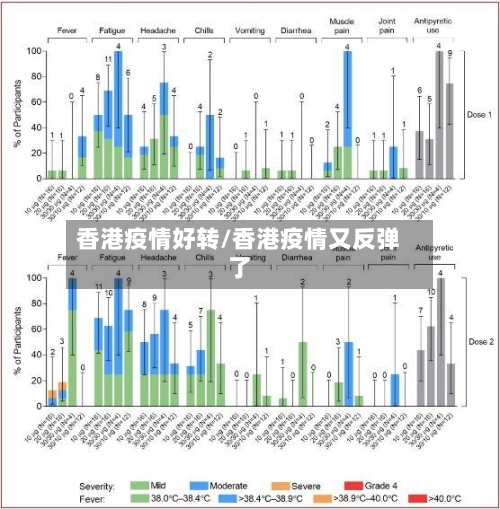 香港疫情好转/香港疫情又反弹了