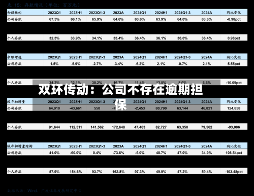 双环传动：公司不存在逾期担保