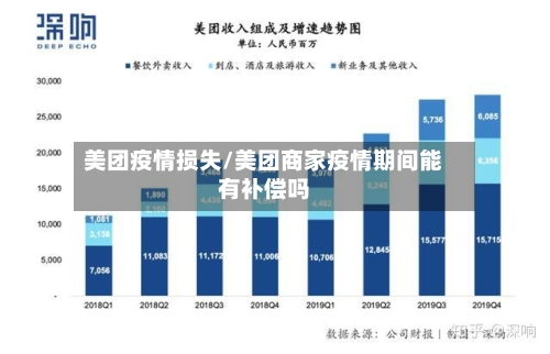 美团疫情损失/美团商家疫情期间能有补偿吗