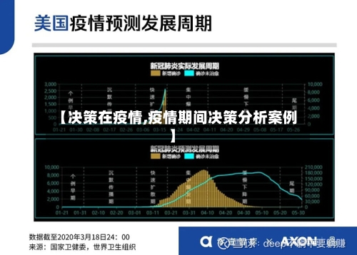 【决策在疫情,疫情期间决策分析案例】