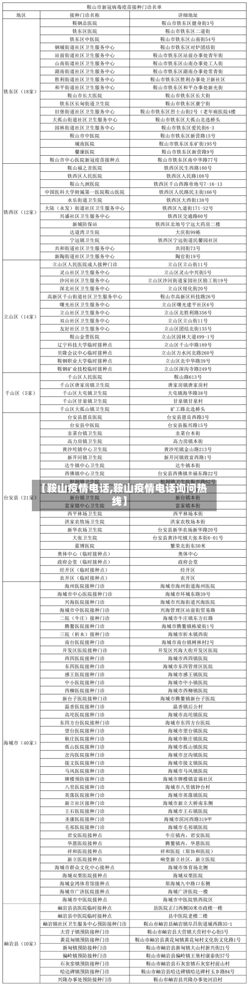 【鞍山疫情电话,鞍山疫情电话询问热线】