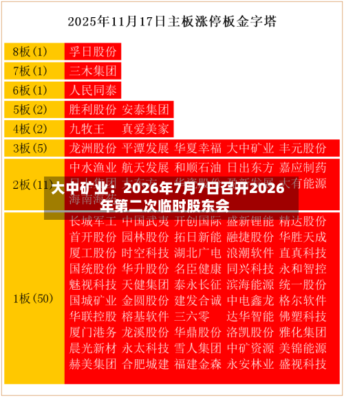 大中矿业：2026年7月7日召开2026年第二次临时股东会