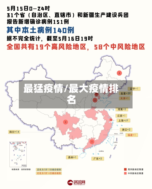 最猛疫情/最大疫情排名