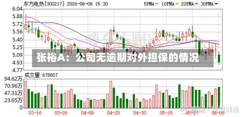 张裕A：公司无逾期对外担保的情况