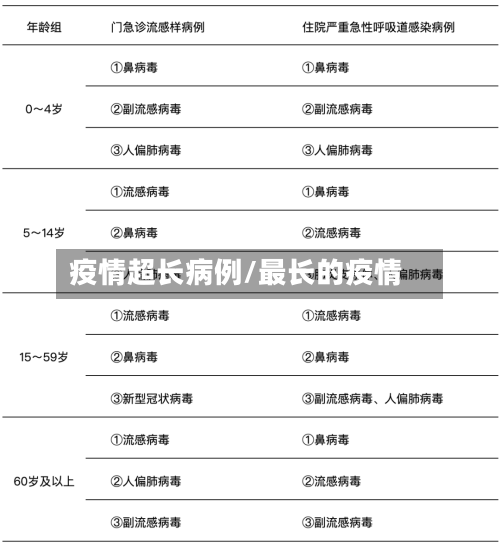 疫情超长病例/最长的疫情