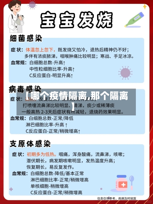 【哪个疫情隔离,那个隔离】
