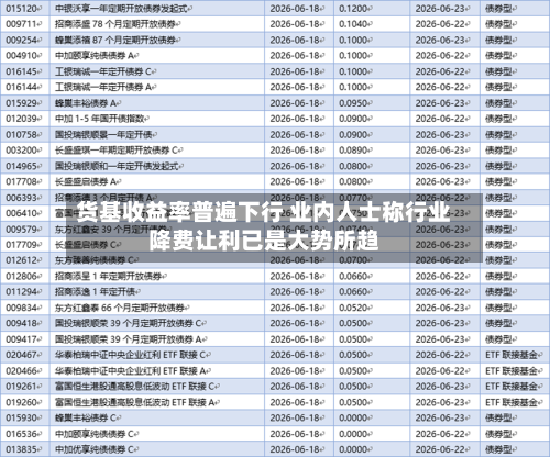 货基收益率普遍下行 业内人士称行业降费让利已是大势所趋