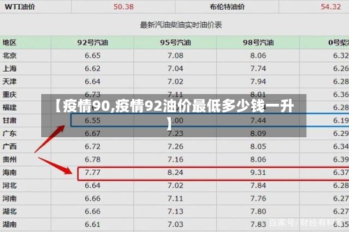 【疫情90,疫情92油价最低多少钱一升】