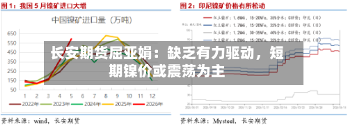 长安期货屈亚娟：缺乏有力驱动，短期镍价或震荡为主