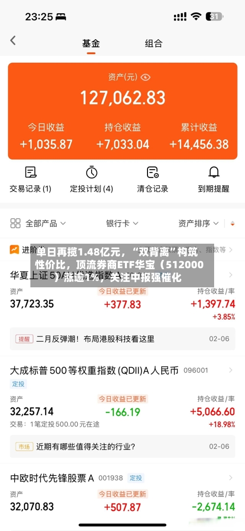 单日再揽1.48亿元，“双背离”构筑性价比，顶流券商ETF华宝（512000）涨逾1%，关注中报强催化
