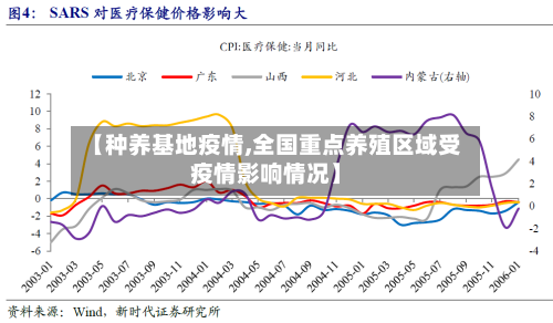 【种养基地疫情,全国重点养殖区域受疫情影响情况】