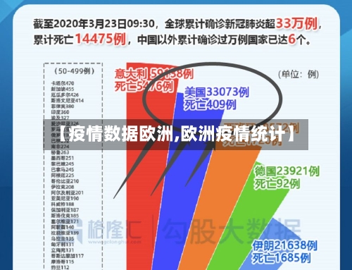 【疫情数据欧洲,欧洲疫情统计】