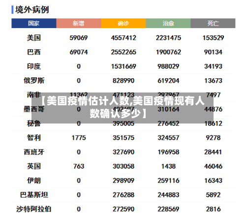 【美国疫情估计人数,美国疫情现有人数确认多少】