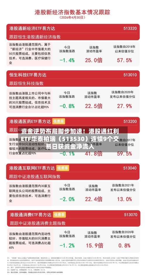 资金逆势布局脚步加速！港股通红利ETF华泰柏瑞（513530）连续9个交易日获资金净流入