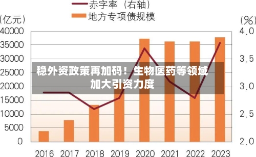 稳外资政策再加码！生物医药等领域加大引资力度