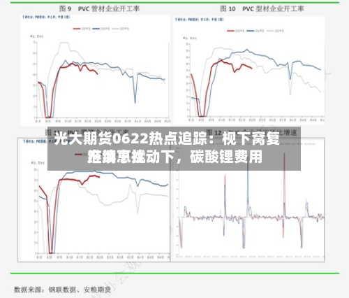 光大期货0622热点追踪：枧下窝复产消息扰动下，碳酸锂费用继续下挫