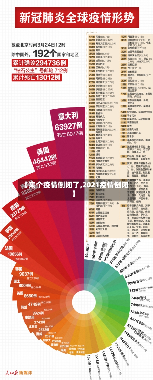 【来个疫情倒闭了,2021疫情倒闭】