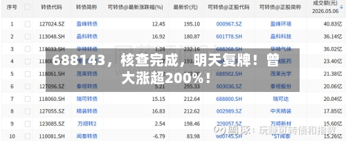 688143，核查完成，明天复牌！曾大涨超200%！