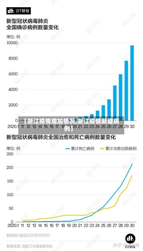 【浙江疫情增加情况,浙江疫情新增病例】