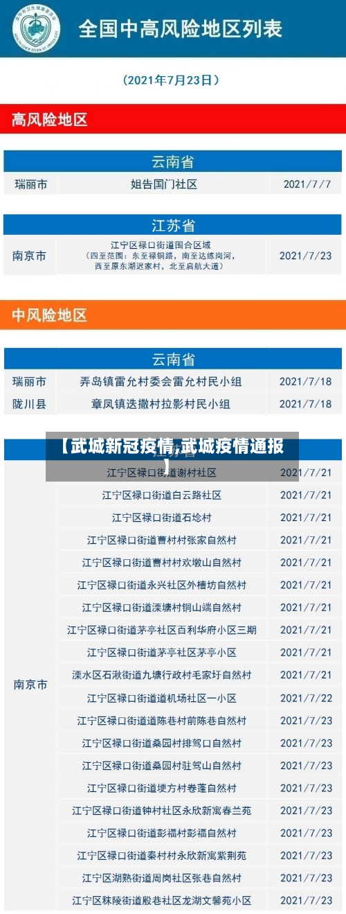 【武城新冠疫情,武城疫情通报】