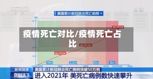 疫情死亡对比/疫情死亡占比