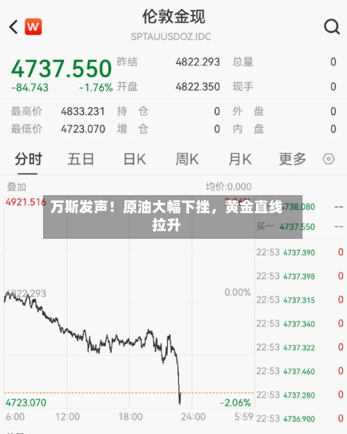 万斯发声！原油大幅下挫，黄金直线拉升