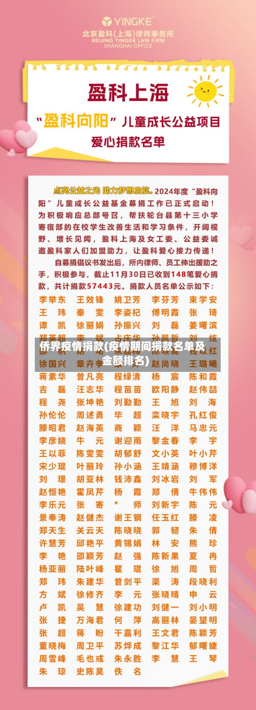 侨界疫情捐款(疫情期间捐款名单及金额排名)