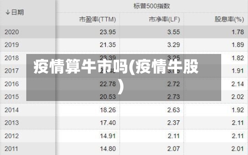 疫情算牛市吗(疫情牛股)